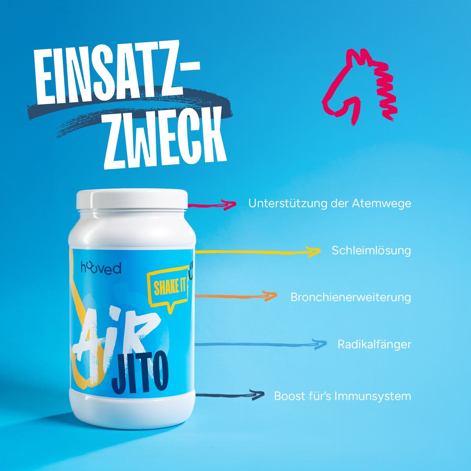 Dose hooved Airjito vor blauem Hintergrund mit Übersicht der Produkteigenschaften zur Unterstützung der Atemwege und des Immunsystems beim Pferd