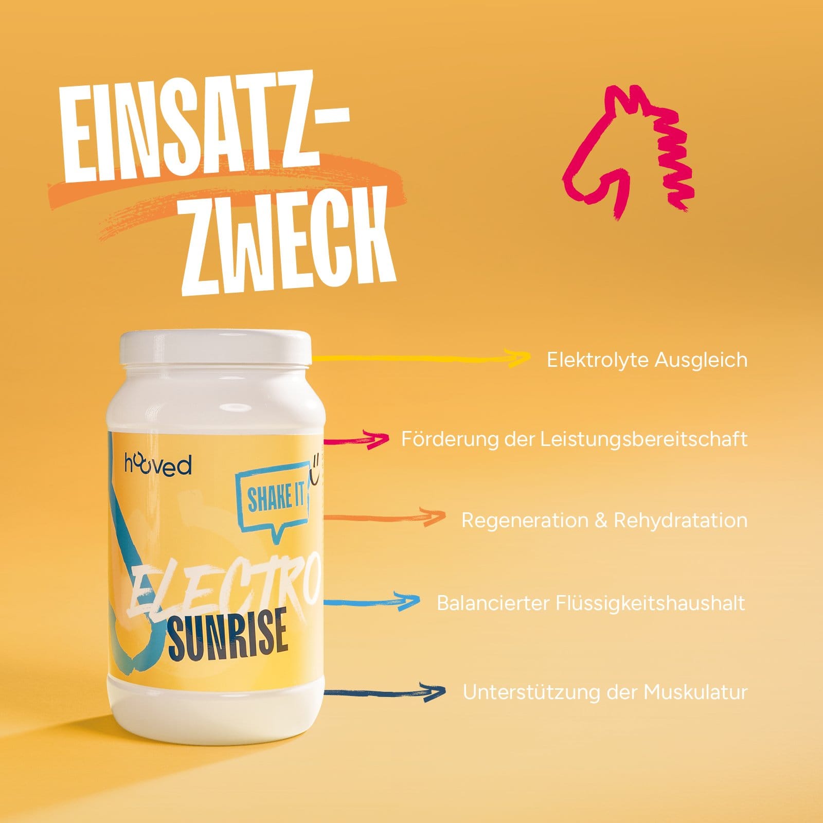 Dose hooved Electro Sunrise mit Übersicht der Einsatzbereiche für Elektrolytausgleich, Regeneration, Rehydratation, Flüssigkeitshaushalt und Muskulatur beim Pferd